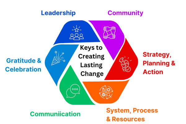 Green 6 Points Creative Process Diagram Infographic Graph (4)